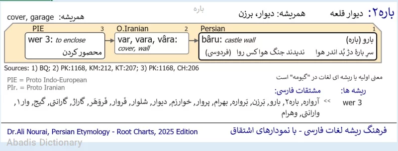 باره