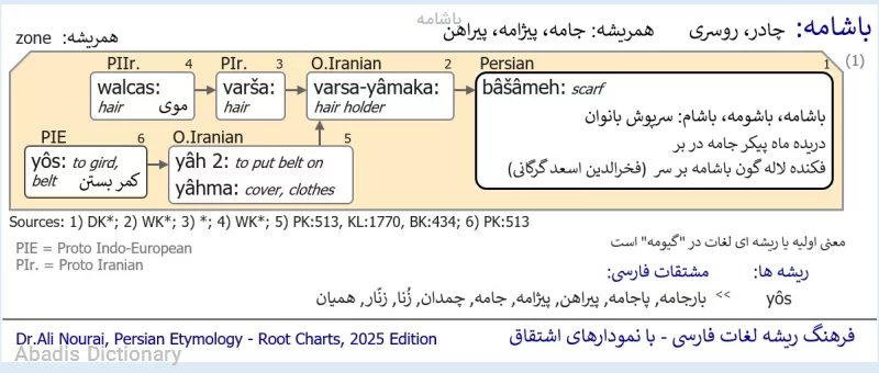باشامه