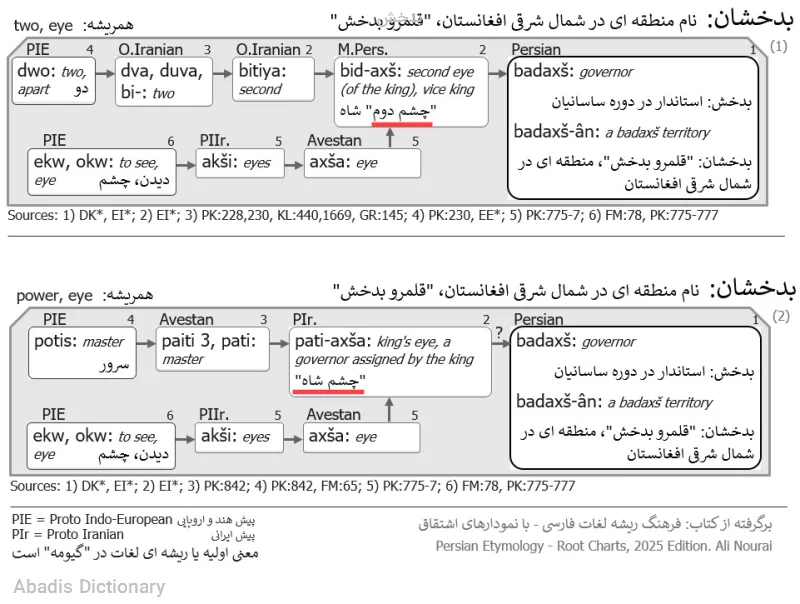 بدخش