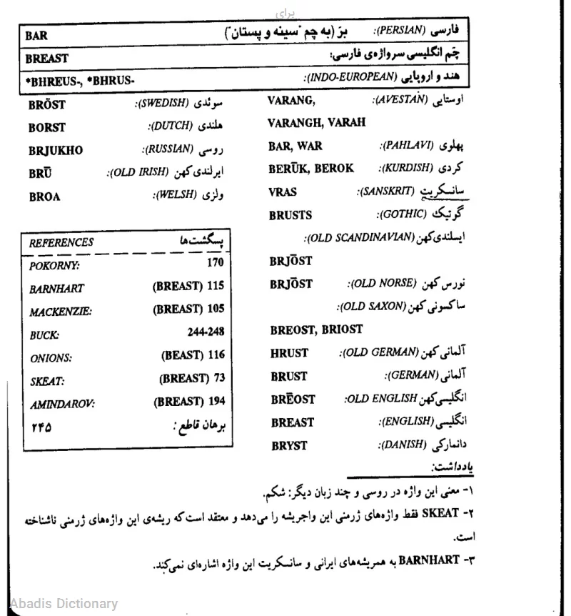 برای