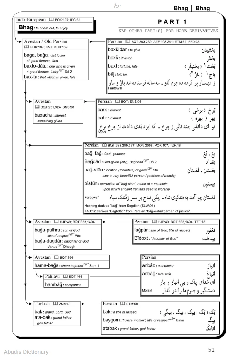 برخ