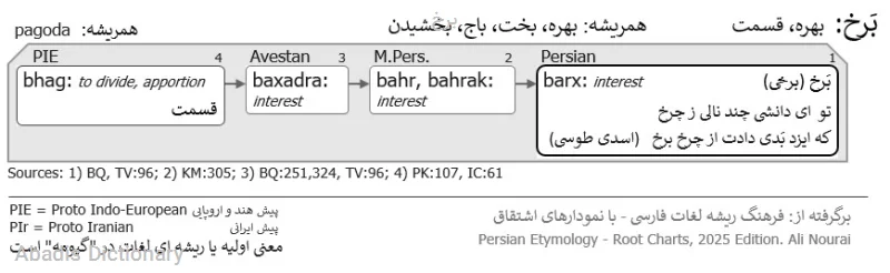 برخ