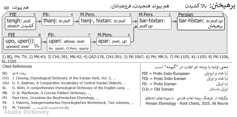 برهیختن