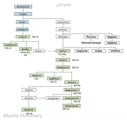 بغابوخش