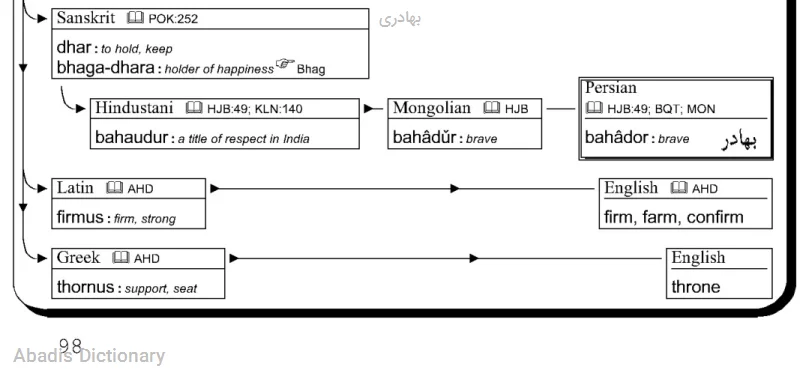 بهادری