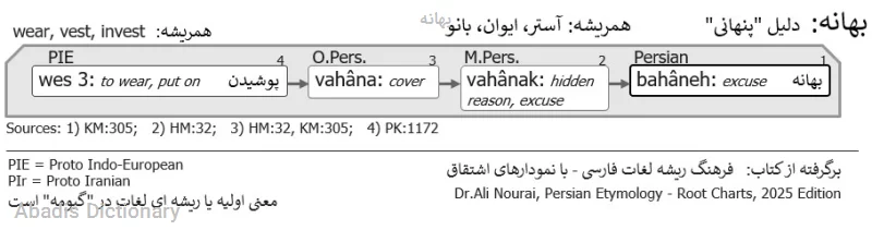 بهانه