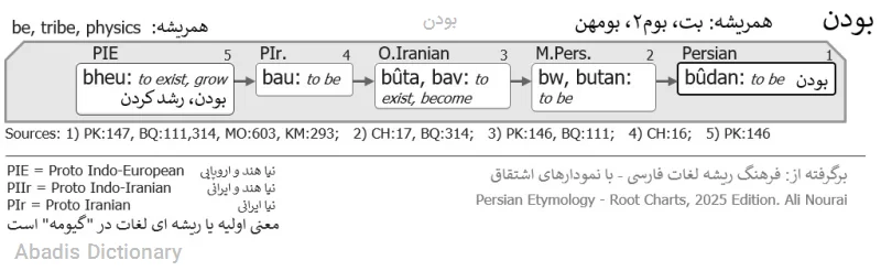 بودن