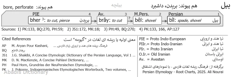 بیلچه
