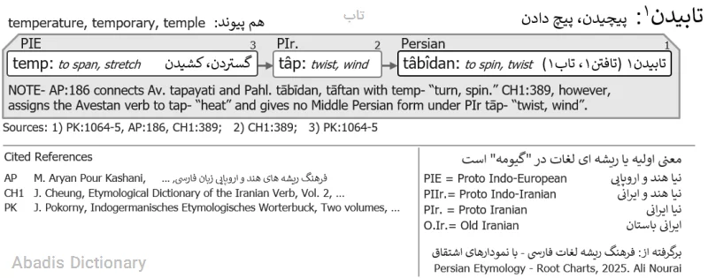 تاب