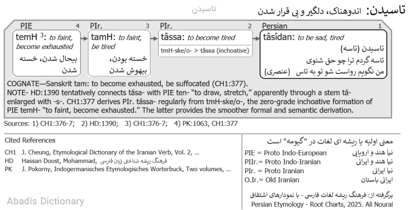 تاسیدن
