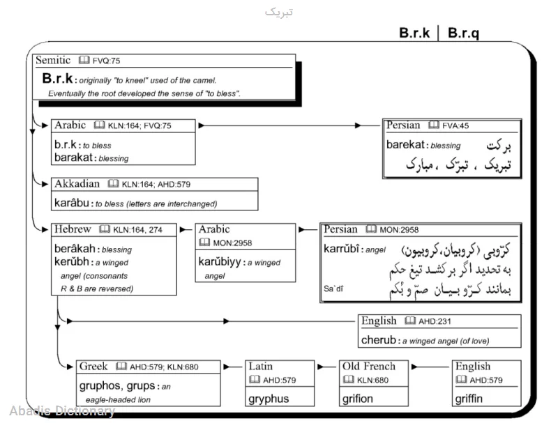 تبریک