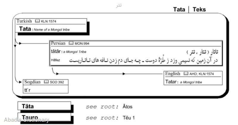 تتر