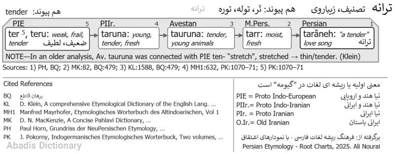ترانه