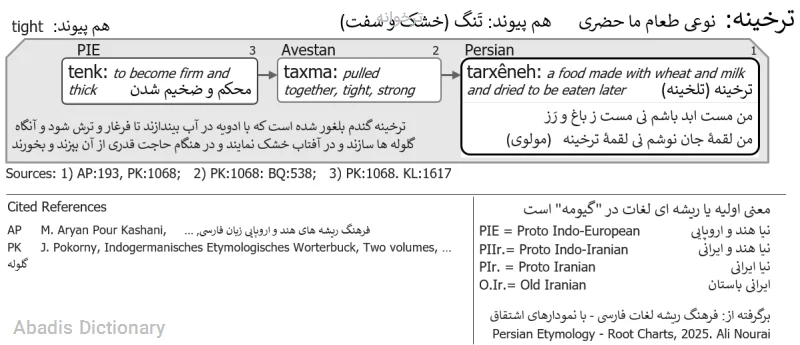 ترخوانه
