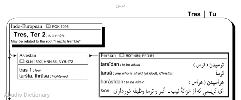 ترس