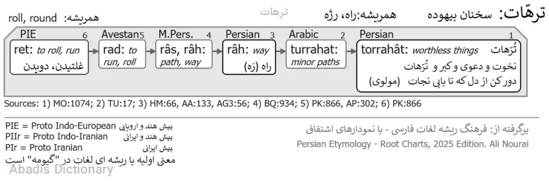 ترهات