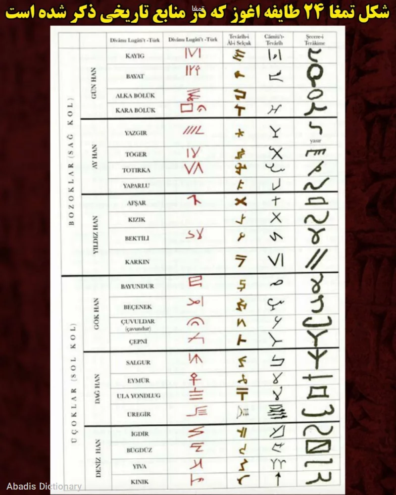 تمغا