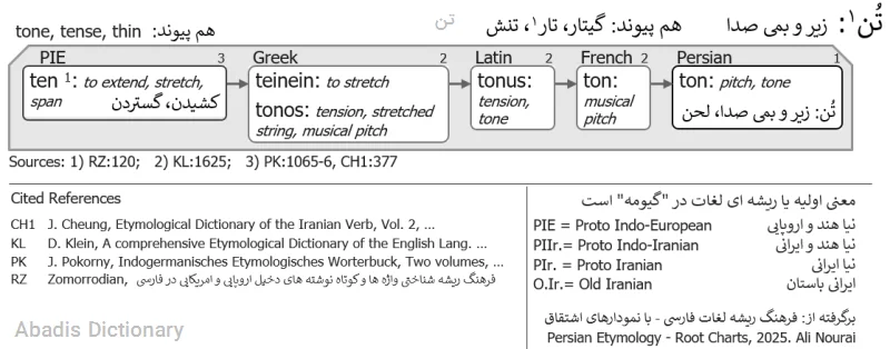 تن