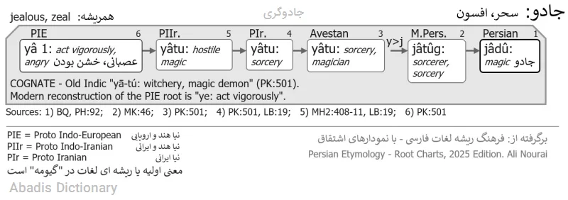 جادوگری