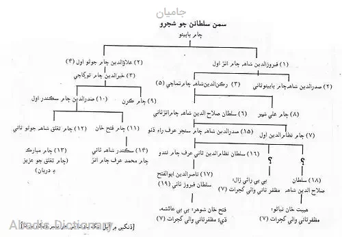 جامیان