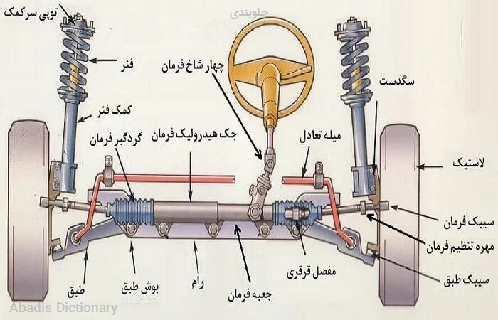 جلوبندی