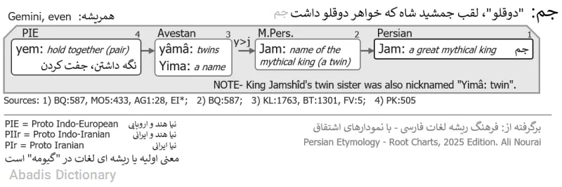 جم