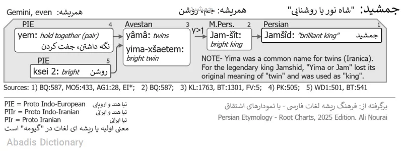 جمشید