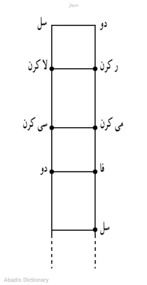 حجاز