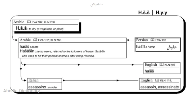 حشیش