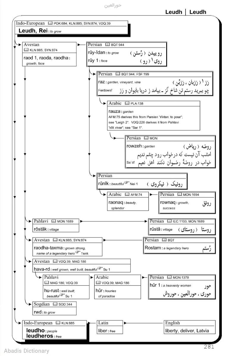 حورالعین