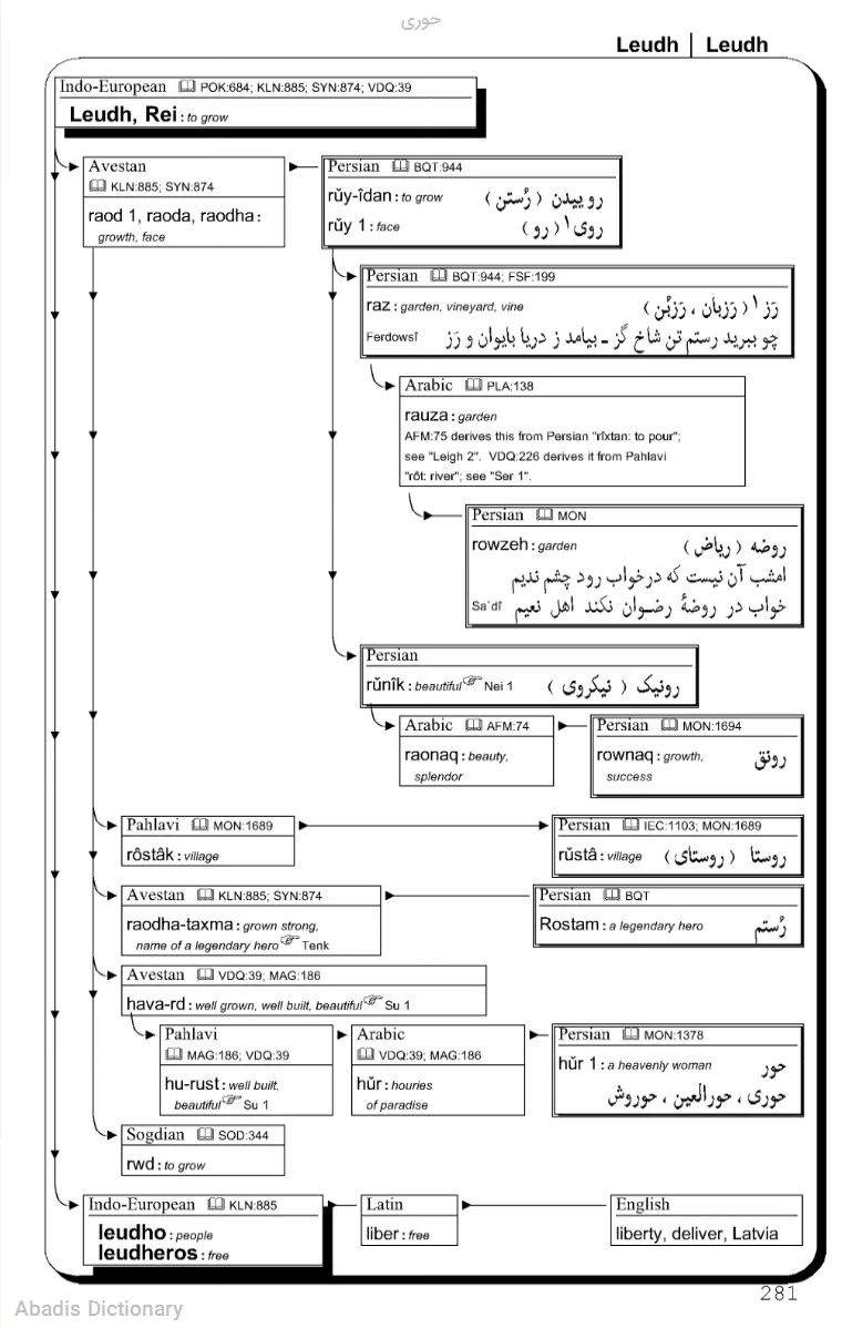 حوری