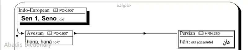 خانواده