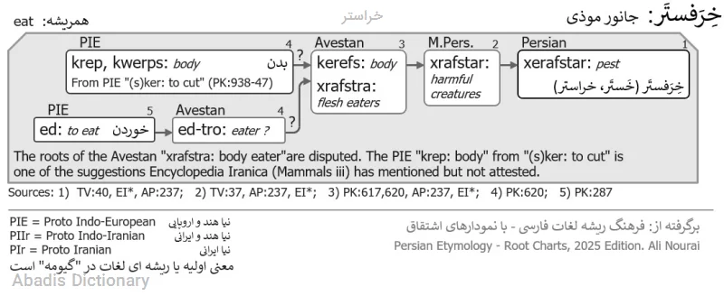 خراستر