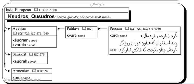 خردسالی