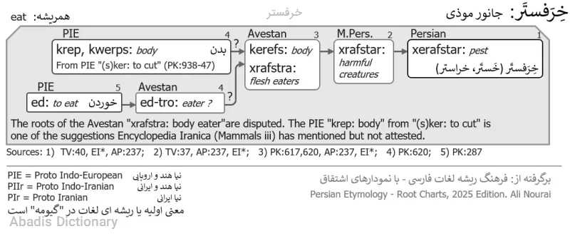 خرفستر