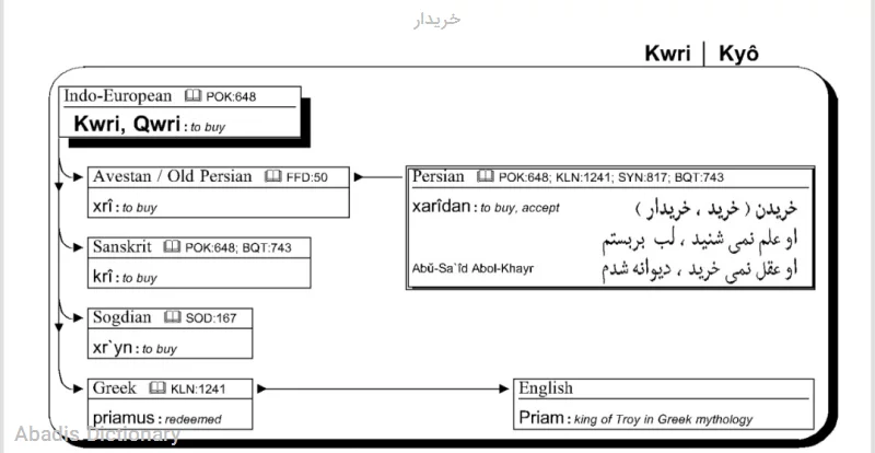 خریدار