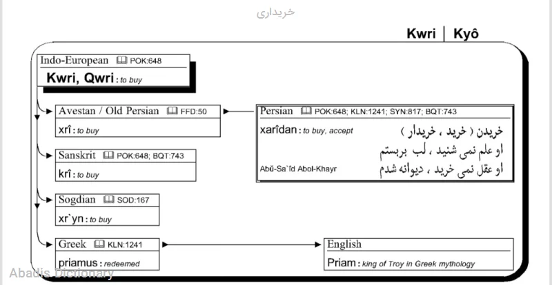 خریداری