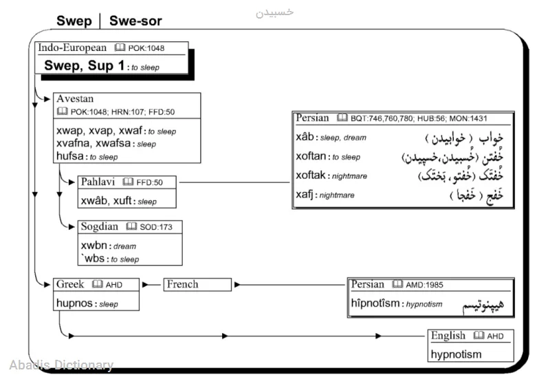 خسبیدن