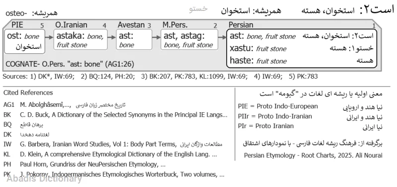 خستو