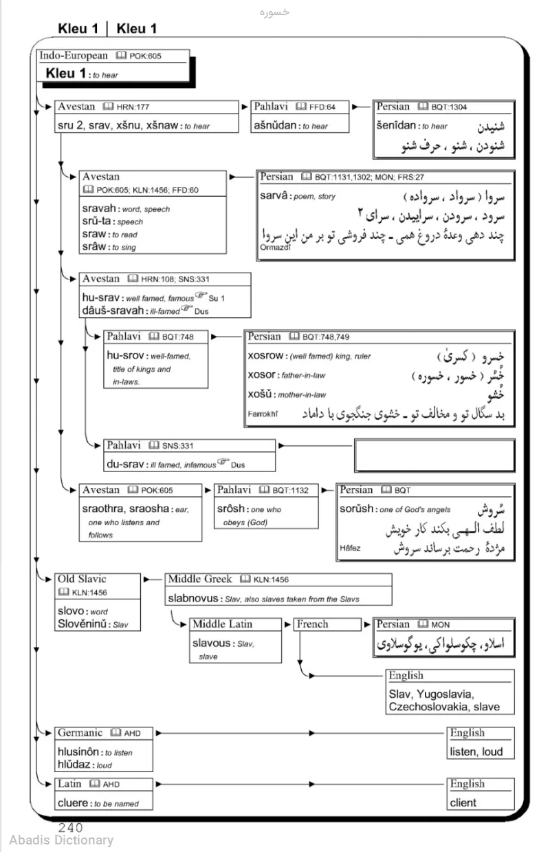 خسوره