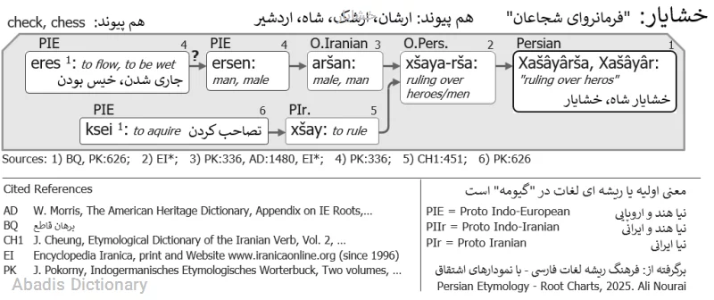خشایار