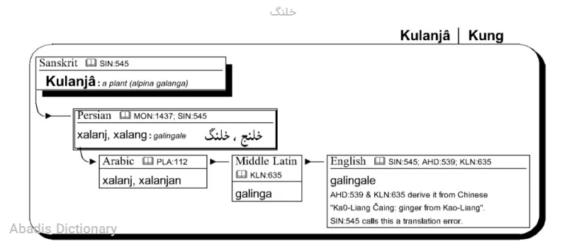 خلنگ