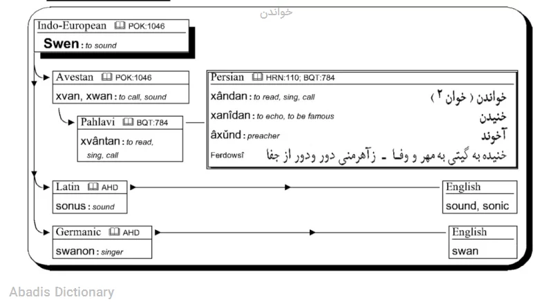 خواندن
