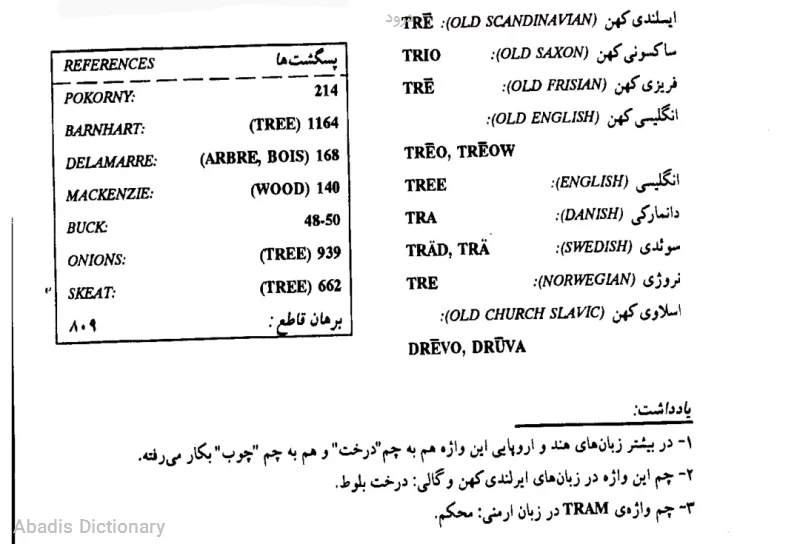 درود