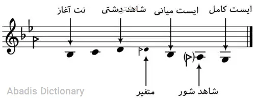دشتی