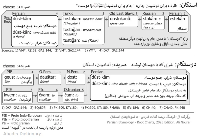 دوستکانی