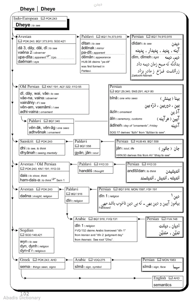 دیدن
