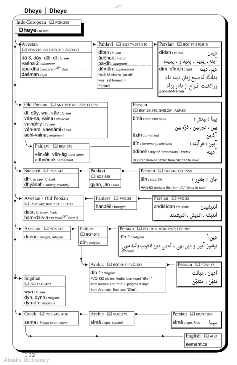 دین