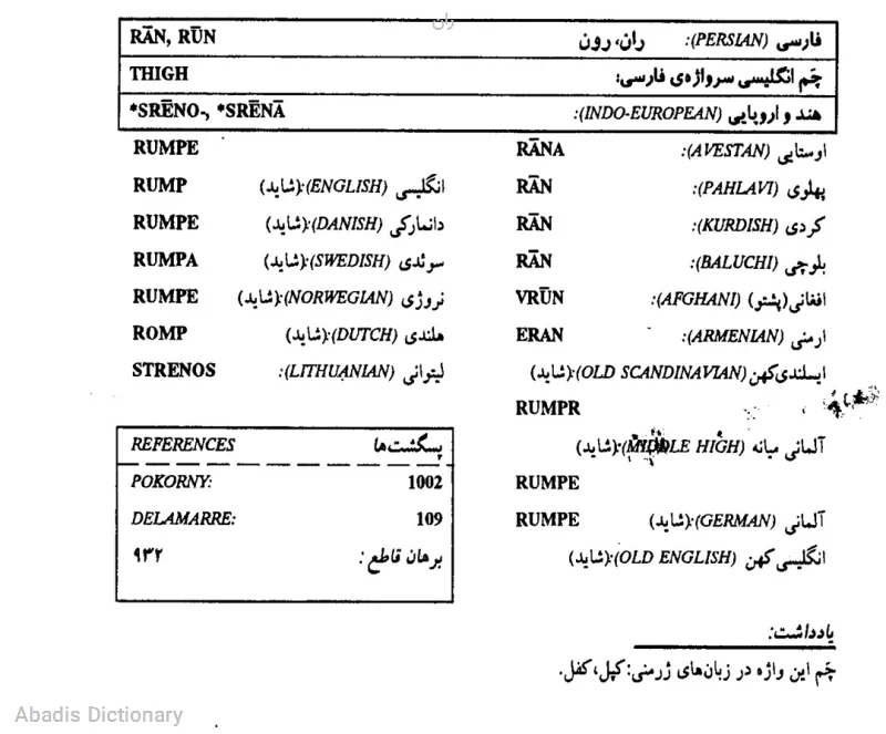 ران