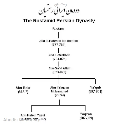 رستمیان